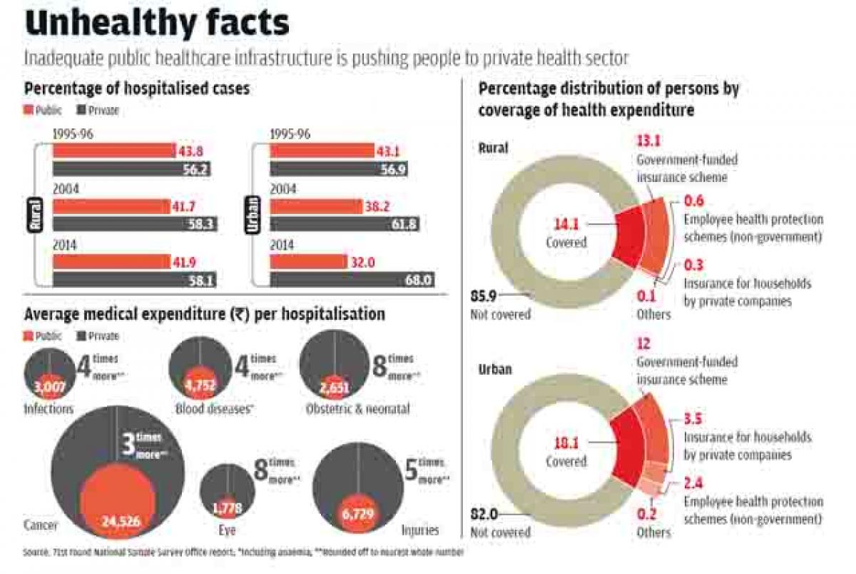 high-medical-bills-in-india